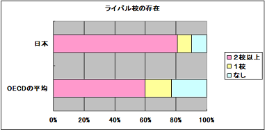 ライバル校