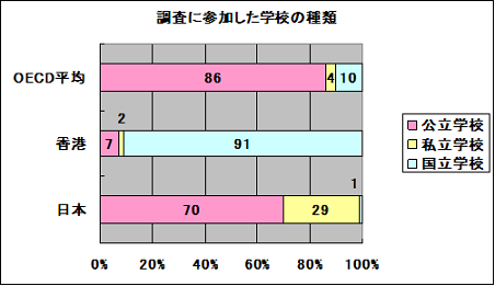 学校種類
