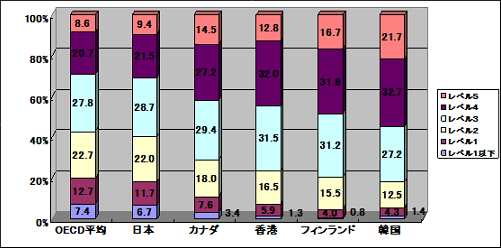 dokkairanking.bmp