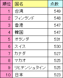 数学