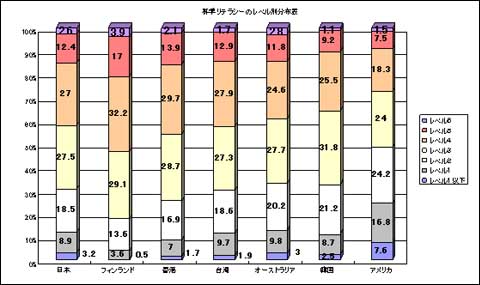 PISA2006_science_literacy2.jpg
