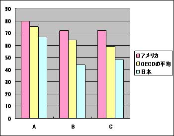 PISA2006_science_literacy3.jpg
