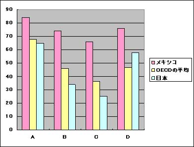 PISA2006_science_literacy5.jpg